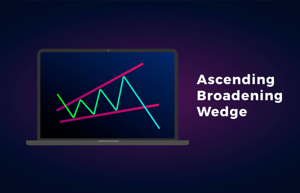 Ascending Broadening Wedge Pattern - laskeva muodostuminen luku, kaavio tekninen analyysi. Vektoriosake, kryptovaluutta kuvaaja, forex analytiikka, kaupankäynnin markkinahinta breakouts kuvake
 - Vektori, kuva