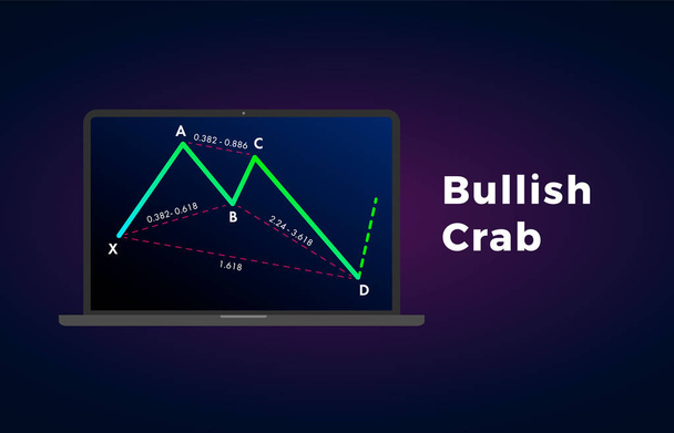 Bullish Crab - Harmonic Patterns with bullish formation price figure, chart technical analysis. Vector stock, cryptocurrency graph, forex analytics, trading market price breakouts icon - Vector, Image