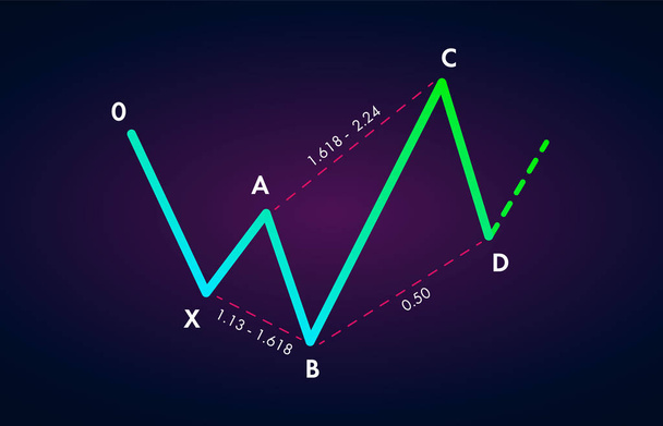 Bullish 5-0 - Trading Harmonic Patterns op de valutamarkten. Bullish formatie prijs cijfer, grafiek technische analyse. Stock, cryptogeld grafiek, forex analytics, marktprijs breakouts - Vector, afbeelding