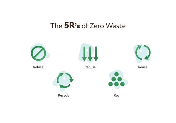 Zero waste ecology concept. Vector flat llustration. 5R principles icons of refuce, reduce, reuse, recycle and rot isolated on white. Design element for banner, poster, ui, background, web. - Vector, Image