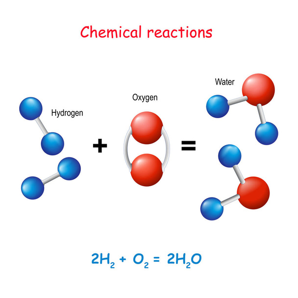 Molécula de agua. Reacción del hidrógeno y el oxígeno en un nuevo compuesto
 - Vector, imagen