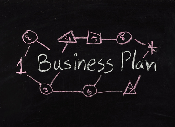 "BUSINESS plan" - Foto, immagini