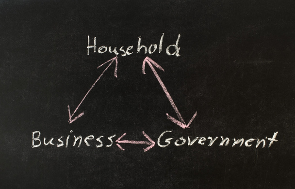 Business concept diagram - Foto, afbeelding
