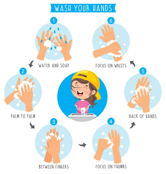 Se laver les mains pour les soins personnels quotidiens - Vecteur, image