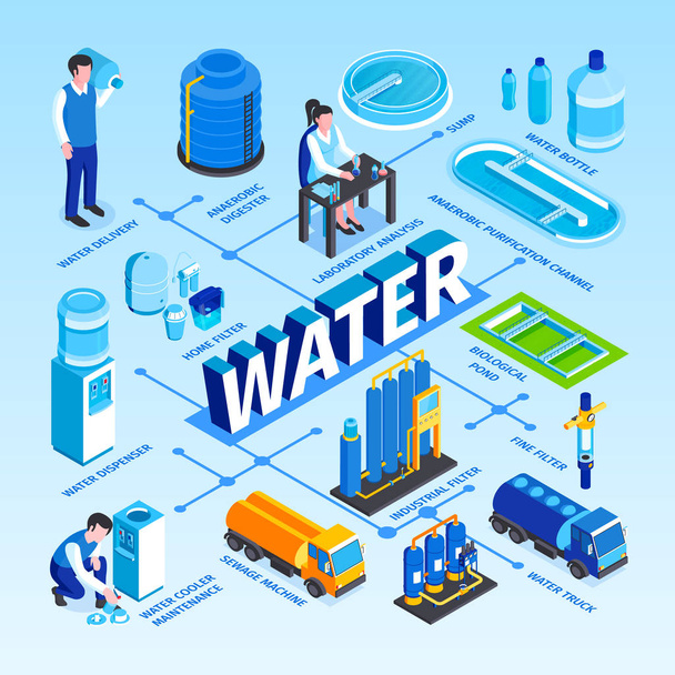 Isometrische waterzuiveringsstroomschema - Vector, afbeelding