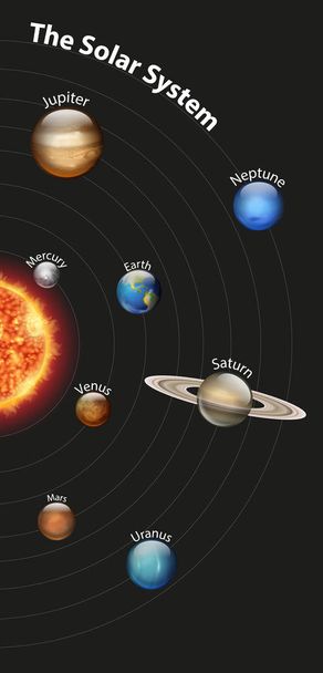 Діаграма, що показує різні планети в Сонячній системі
 - Вектор, зображення