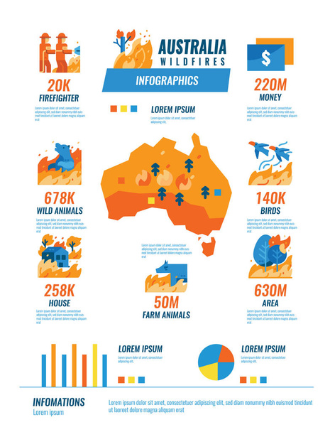 Australia dzikie pożary infografiki. - Wektor, obraz