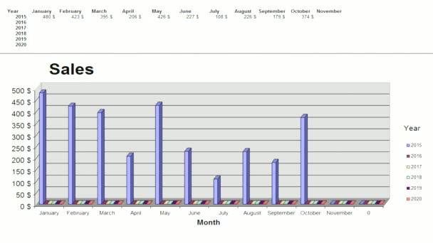 Colorful bars graph with datas in cells, real fulfilment of software analysis. Data base using concept - Footage, Video