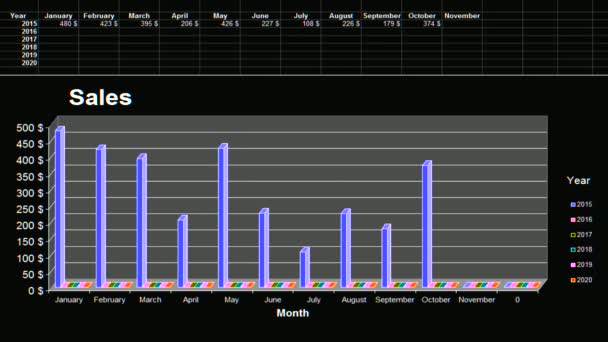  Sales data for last years with chart representation. Real numbers calculation. - Footage, Video