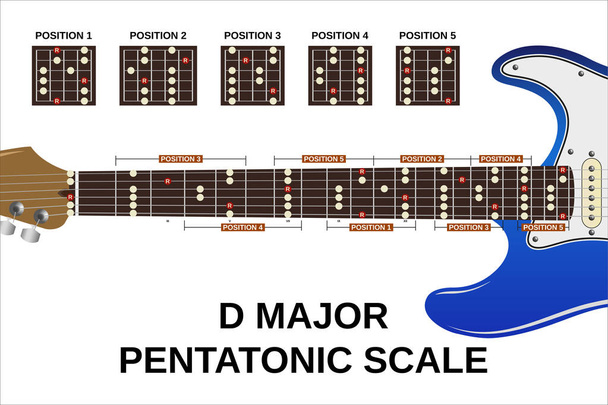 les cinq positons d "échelle pentatonique majeure à la guitare électrique
 - Vecteur, image