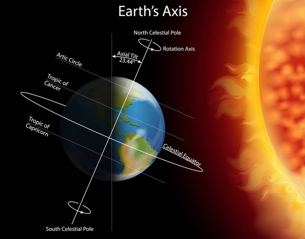 Diagramma che mostra l'eclissi sulla terra
 - Vettoriali, immagini