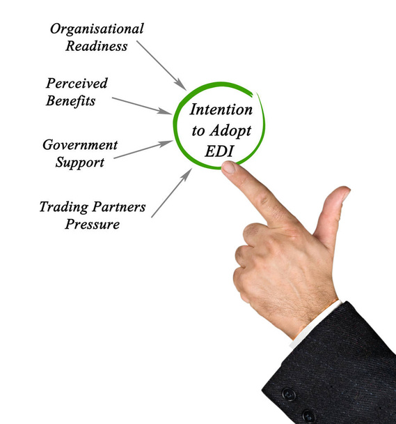 Vorteile, die zur Einführung von EDI führen - Foto, Bild