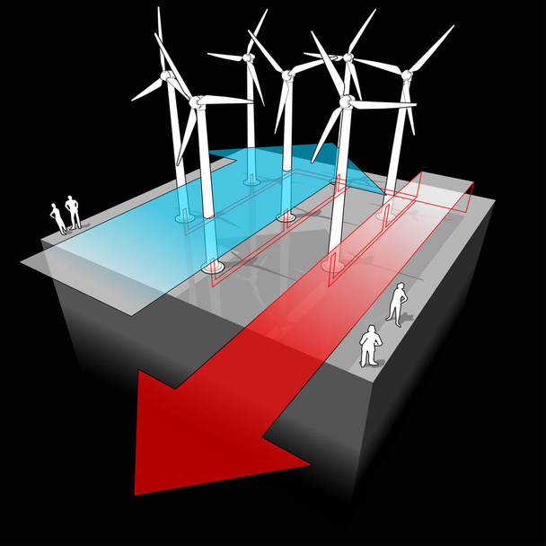 диаграмма ветряной турбины с электропроводами и электрической стрелкой и стрелкой ветра
 - Вектор,изображение