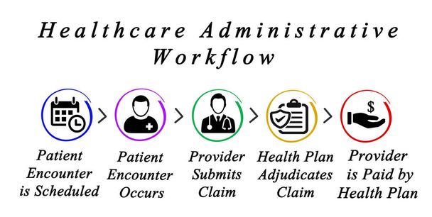  Administrative Workflow of Health Care	 - Photo, Image