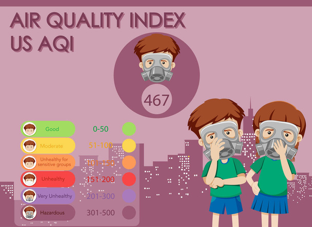 Schema van de luchtkwaliteit in de stad met kinderen met een masker - Vector, afbeelding
