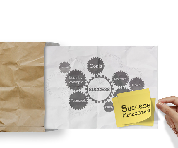 Nota adhesiva en blanco con la gestión del éxito y engranaje gráfico de éxito del negocio
 - Foto, Imagen