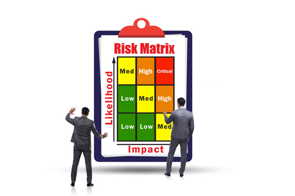 Koncepcja macierzy ryzyka z wpływem i prawdopodobieństwem - Zdjęcie, obraz