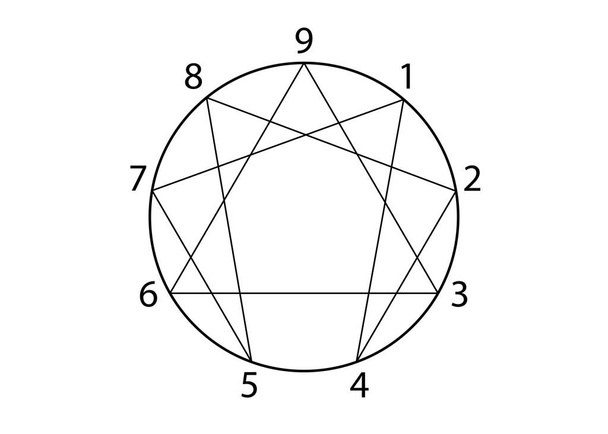 Дев'ять ікон Еннеаграма, священна геометрія, векторна ілюстрація ізольована на білому тлі  - Вектор, зображення
