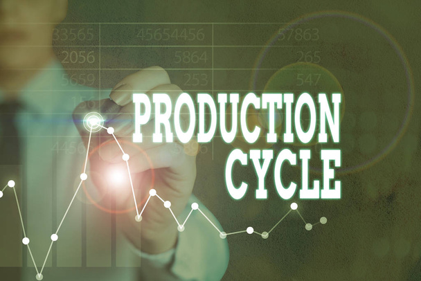 Notatka opisująca cykl produkcyjny. Koncepcja biznesowa konwersji surowców na działalność w zakresie wyrobów gotowych - Zdjęcie, obraz