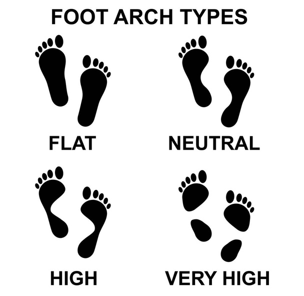 Symbol für menschliche Fußabdrücke auf weißem Hintergrund. Vektorkunst. - Vektor, Bild
