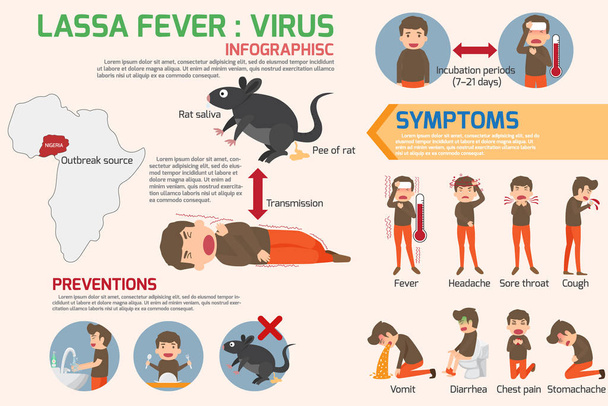 Инфографические элементы вируса лихорадки Ласса. Симптомы лихорадки Ласса
 - Вектор,изображение