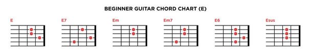 Векторный шаблон гитарного аккорда Chart. Ключевой аккорд E
. - Вектор,изображение