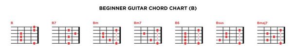Základní kytarový akordový graf Šablona vektoru ikon. B key guitar akord. - Vektor, obrázek