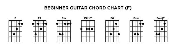 基本的なギターコードチャートアイコンベクトルテンプレート。Fキーギターコード. - ベクター画像