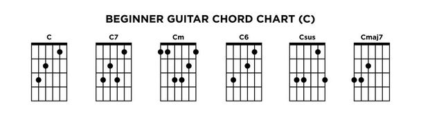 Basic Guitar Chord Chart Icon Vector Template. acorde de guitarra tecla C
. - Vetor, Imagem
