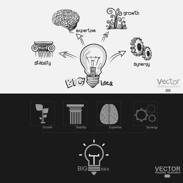 El diagrama de gran idea gráfico y dibujado a mano
 - Vector, imagen