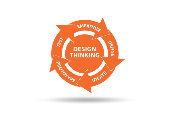 Design thinking concept - 3d rendering - Photo, image
