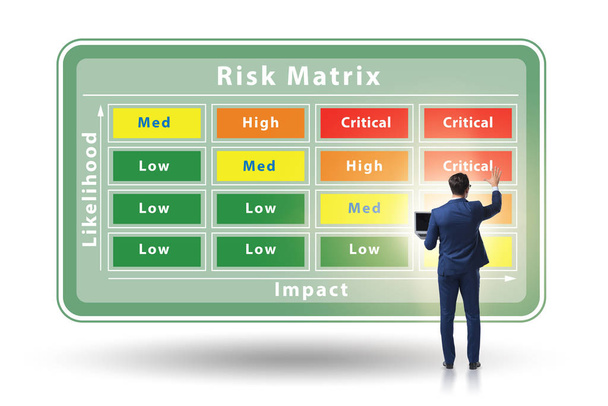 Kockázati mátrix koncepció hatással és valószínűséggel - Fotó, kép