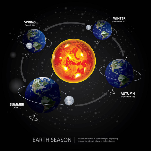 Illustrazione vettoriale del cambio di stagione terrestre - Vettoriali, immagini