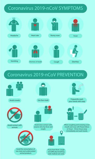 Objawy koronawirusowe i zasady zapobiegania infografika 2019-ncov. - Wektor, obraz