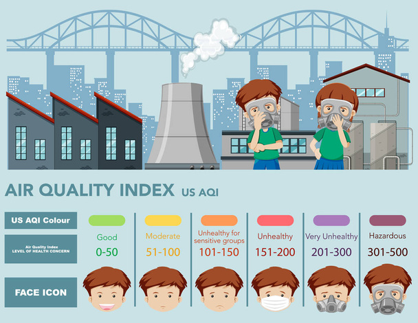 Design plakátů pro index kvality vzduchu s barevnými váhami a faktorem - Vektor, obrázek