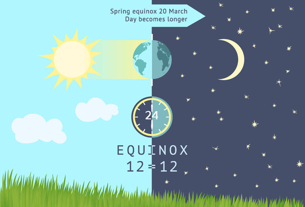 Tavaszi napéjegyenlőség történik 20 Március. A nappal hosszabb lesz az éjszakánál.. - Vektor, kép