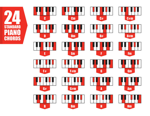 набор 24 стандартных фортепианных аккордов, концепция плоских векторных иллюстраций
 - Вектор,изображение
