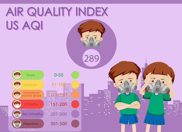 Schema met luchtkwaliteitsindex en kleurschalen - Vector, afbeelding