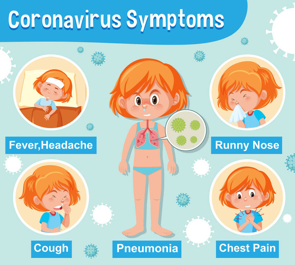 Diagram showing coronavirus with different symptoms - Vector, Image