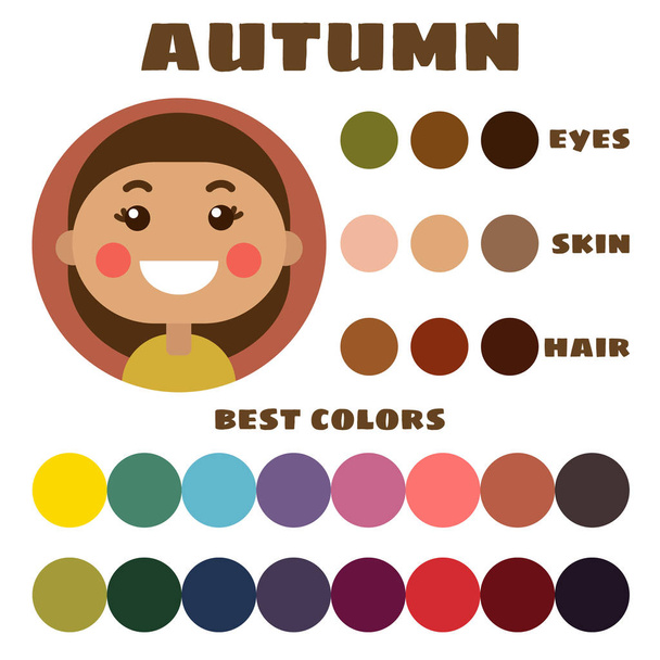ストックベクトルカラーガイド。目、肌、髪の色。秋の子供の外観のタイプのための最高の色を持つ季節の色分析パレット。女の子の顔 - ベクター画像