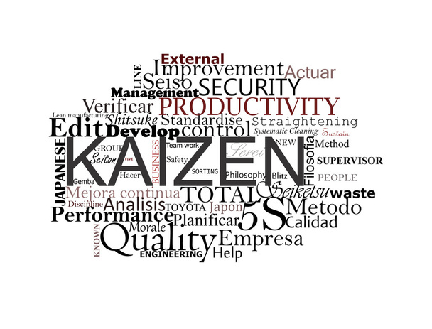 Concept Kaizen
 - Photo, image