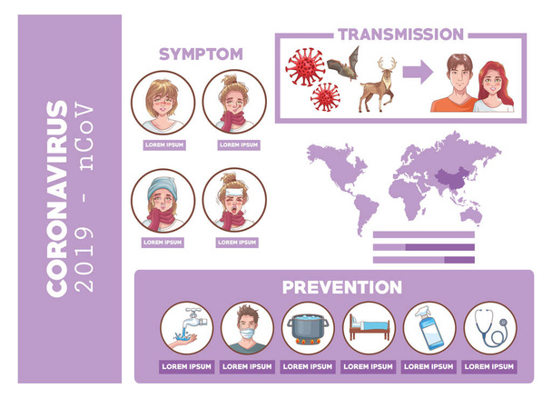 инфографика коронавируса с симптомами и профилактикой
 - Вектор,изображение