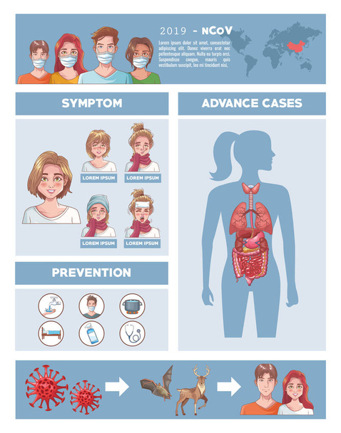 koronavirová infografika se symptomy a prevencí - Vektor, obrázek