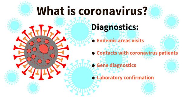COVID-19中国のコロナウイルス。新ウイルス2019-nCoV 。コロナウイルス感染とウイルス細胞診断。エンデミックエリア。コロナウイルスの患者だ。遺伝子診断。健康と医療のベクトル図. - ベクター画像