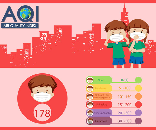 Diagram indexu kvality vzduchu s dětskými maskami a barevnými měřítky ilustrace - Vektor, obrázek