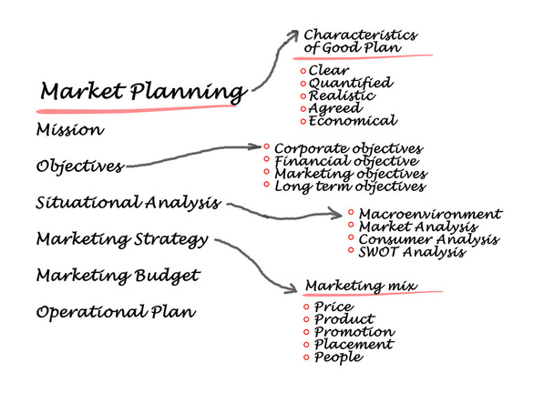 rynek planowania - Zdjęcie, obraz