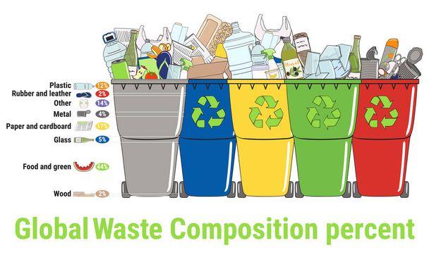 Globální infografické složení odpadu. Třídění odpadků, segregace a recyklace infografie. Recyklujte popelnice a různé druhy odpadků. Nakládání s odpady. Ručně kreslená vektorová ilustrace.  - Vektor, obrázek
