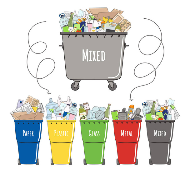 Conjunto de latas de lixo com lixo classificado. Reciclar lixeiras. Gestão de resíduos. A classificar o lixo. Orgânico, metal, plástico, papel, vidro cai em caixas. Ilustração vetorial desenhada à mão
. - Vetor, Imagem