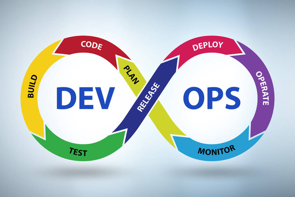 DevOps software development IT concept - 3d rendering - Photo, Image