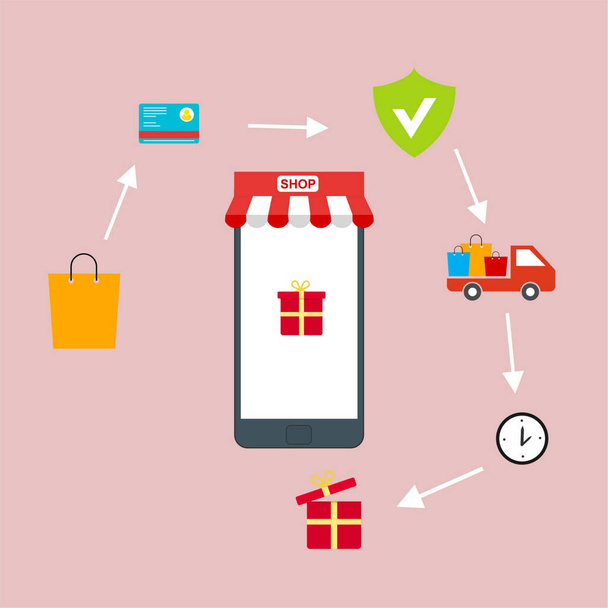 ウェブサイトから商品を選択することを示すオンラインショッピングプロセスのインフォグラフィックショッピングカートの支払いパッケージの配達に追加します。 - ベクター画像